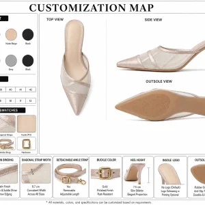 Customization Map