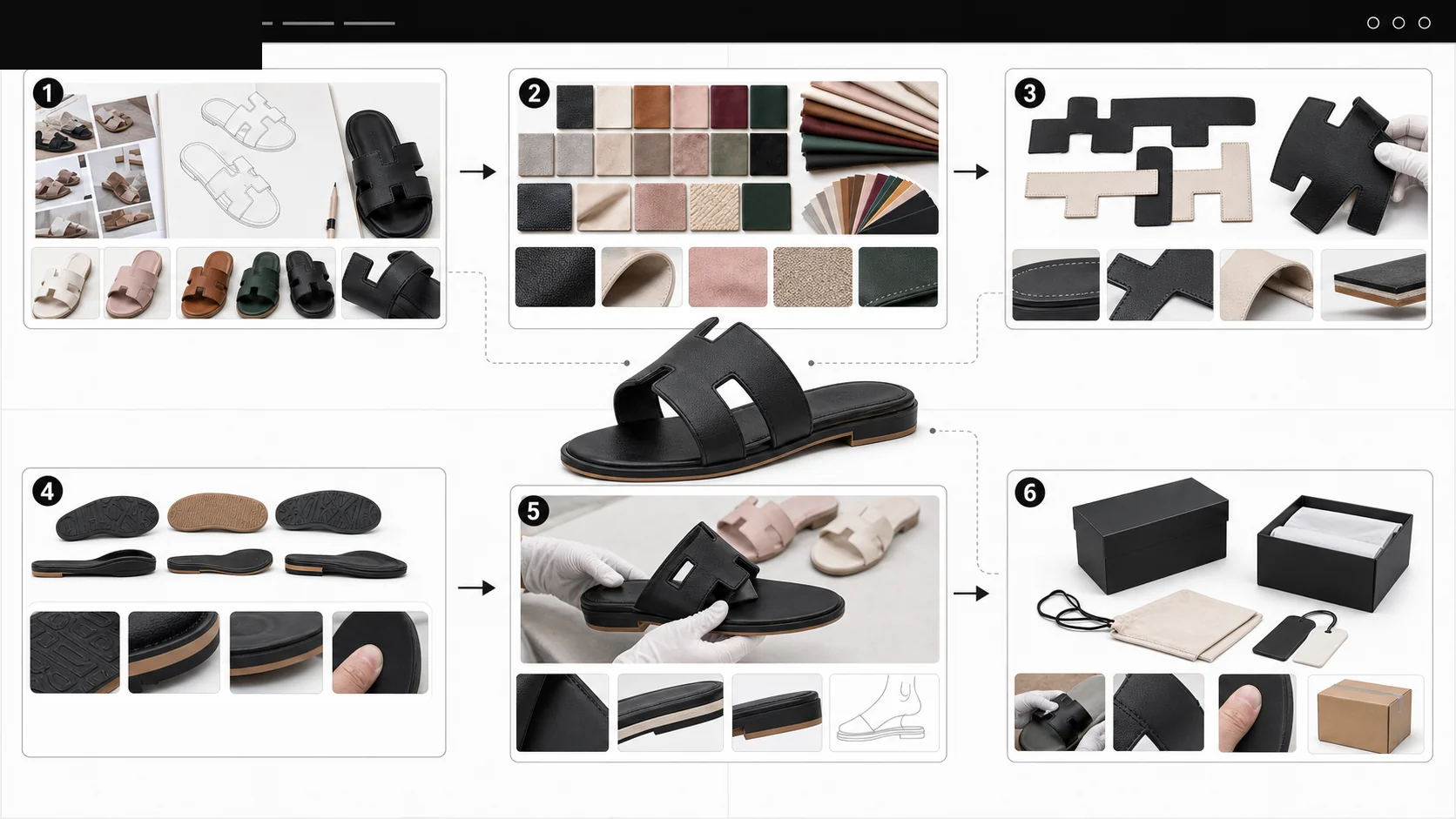 Sequential custom slipper development process from reference style to private-label packing